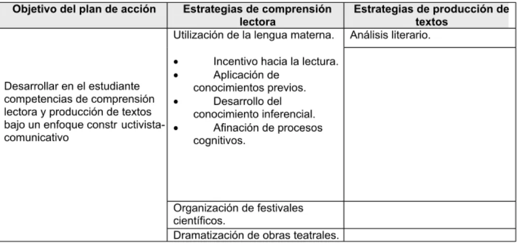 Cuadro Nº 2: Plan de acción para la enseñanza de lengua y literatura