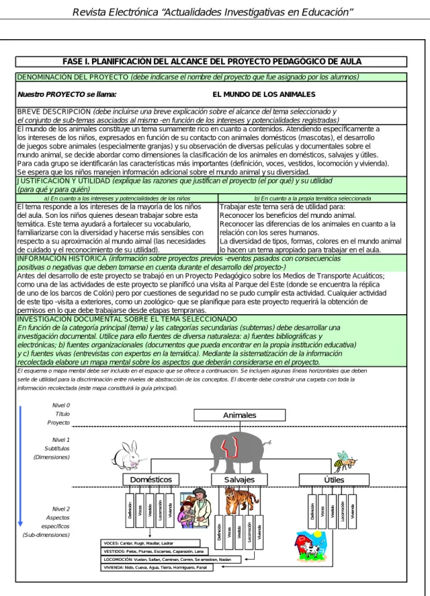 Figura 3. Planificación del Alcance –Parte A-. 