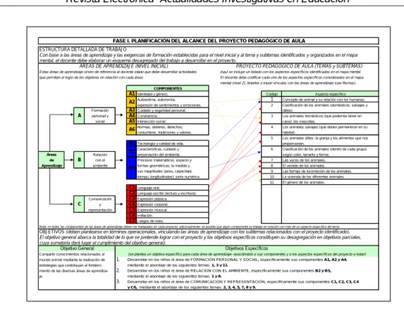 Figura 5. Planificación del Alcance –Parte C-. 