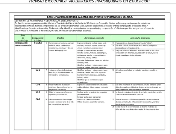 Figura 6. Planificación del Alcance –Parte C- (continuación). 