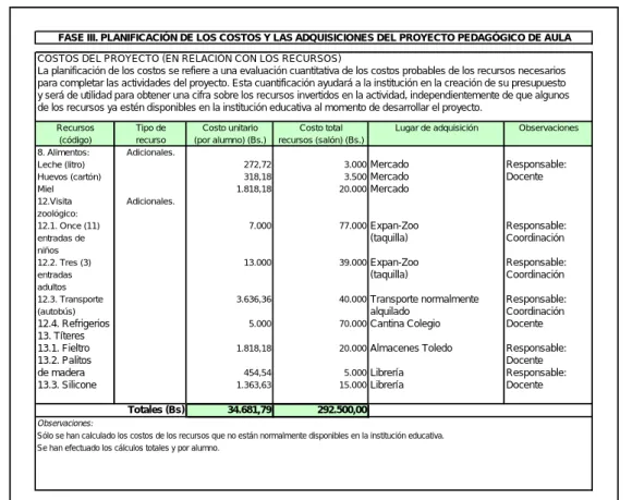 Figura 9. Planificación de los Costos y Adquisiciones. 