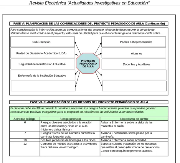 Figura 11. Planificación de las Comunicaciones (continuación) y de los Riesgos. 
