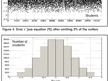 Figure 3. Maximum absolute value pattern for   ( ),  [see equation (9)] for  every  set  taken  into  account,  compared  to  the  percentage  of  omitted  outliers 