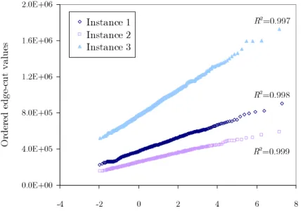 Figure 2.33: Probability plot of values of local minima values in several problem instances.