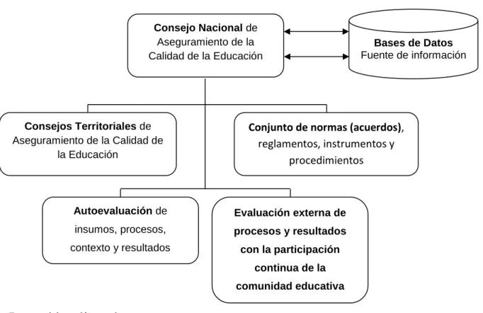Gráfico 2 De lo micro hacia lo macro: la propuesta 