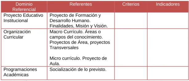 Tabla 4 Evaluación del proyecto didáctico – pedagógico: lo proyectado 