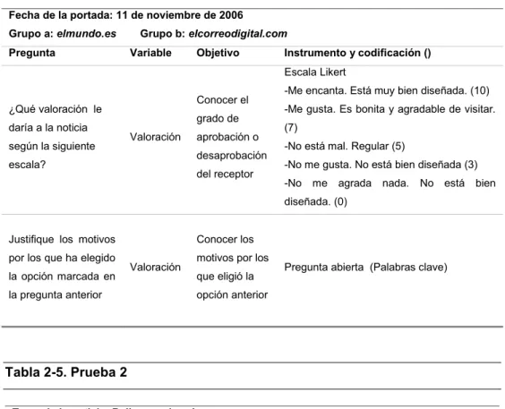 Tabla 2-5. Prueba 2 