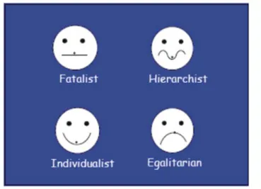 Figura 5.- Representación de las tipologías con  “emoticonos”