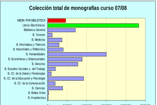 TABLA 4: colección de revistas 
