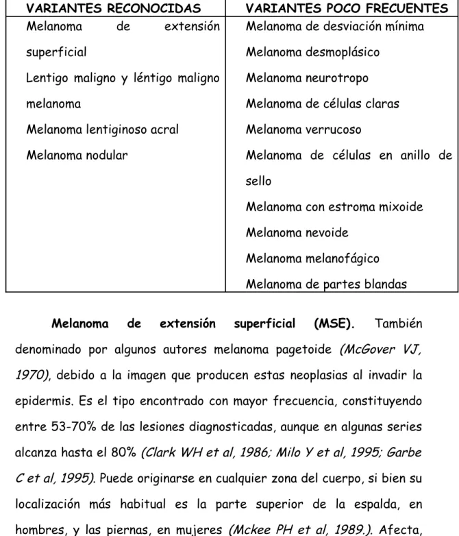 Tabla I.2. Variantes clínoco-patológicas de melanoma