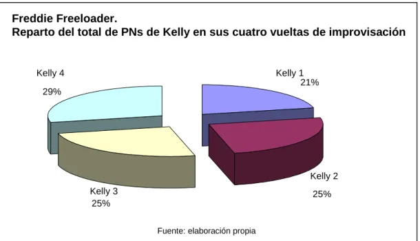 Fig. 22 Freddie Freeloader.  