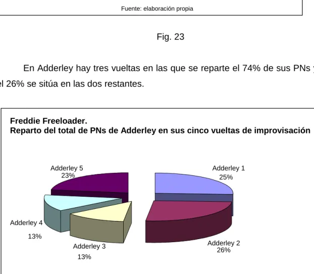 Fig. 24 Freddie Freeloader.  
