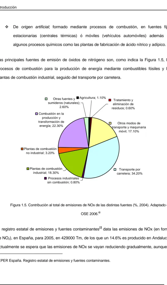 Figura 1.5. Contribución al total de emisiones de NOx de las distintas fuentes (%, 2004)