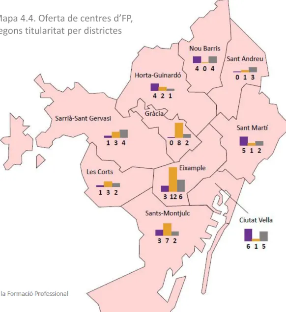Mapa 4.4. Oferta de centres d’FP,  segons titularitat per districtes 