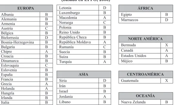 Tabla 1.1. Distribución mundial del fuego bacteriano (basado en EPPO, 2006) Letonia D Luxemburgo B Macedonia A Noruega C Polonia B Reino Unido B República Checa B República Moldava A Rumanía C Suecia B Suiza B Turquía AEUROPAAlbaniaBAlemaniaBArmeniaBAustri