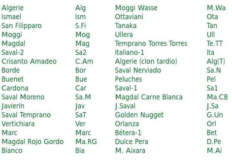 TABLA Nº 1: VARIEDADES DESCRITAS