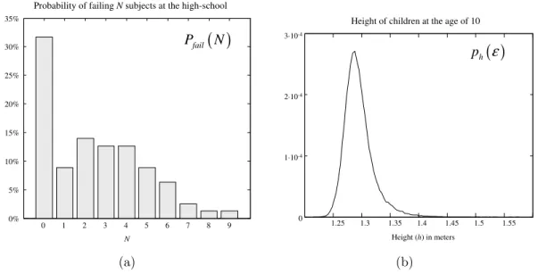Figure 2.1: Examples of probability distributions for (a) a discrete variable (pmf) and (b) a continuous variable (pdf).