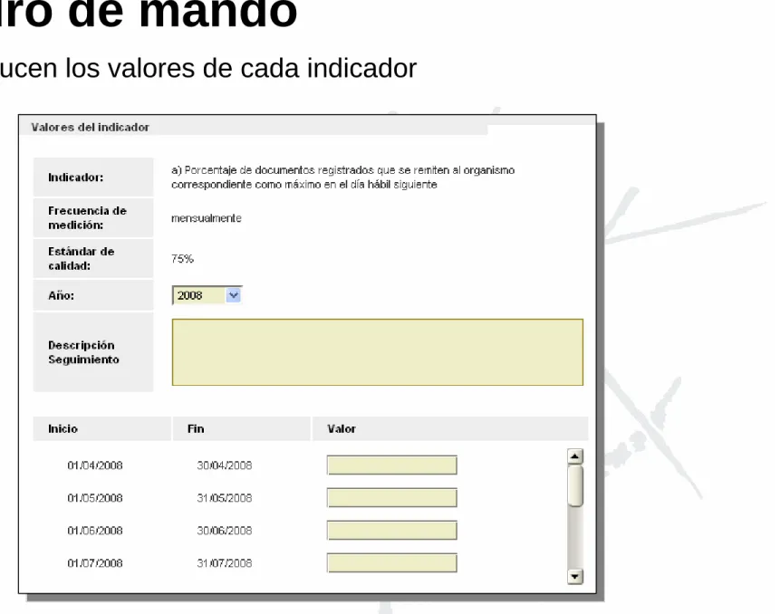 Cuadro de mando