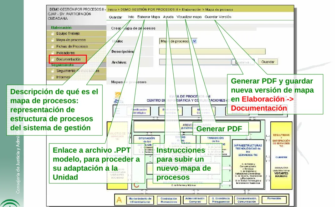 Mapa de procesos