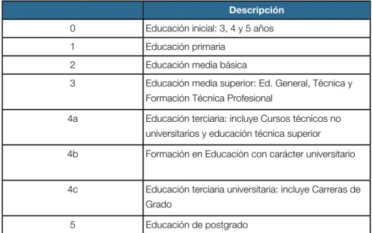 Tabla 3: Estructura de la educación formal