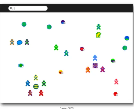 Cuadro 4 : Vecindario de la XO