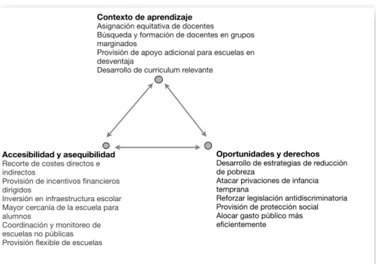 Cuadro 5 : El triángulo de la educación inclusiva