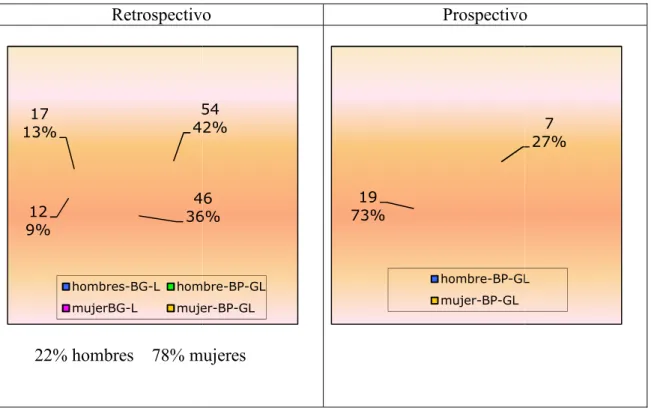 Figura  6 .  Distribución  por 