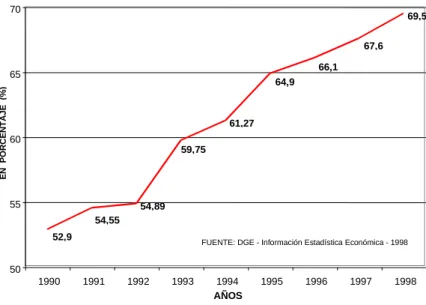 FIG. I.1.12  PERÚ: Evolución del coeficiente de electrificación, 1990 - 1998
