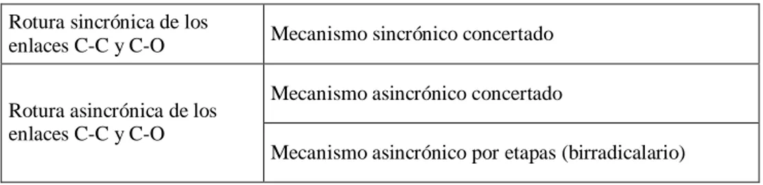 Figura  1.2.  Interacciones  supra-antara  en  la  cicloadición  térmica  concertada  [2 s +2 a ] del eteno y el formaldehído