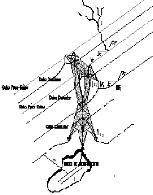Figura VI.9 – Representação de uma descarga atmosférica incidindo sobre o cabo pára-raios