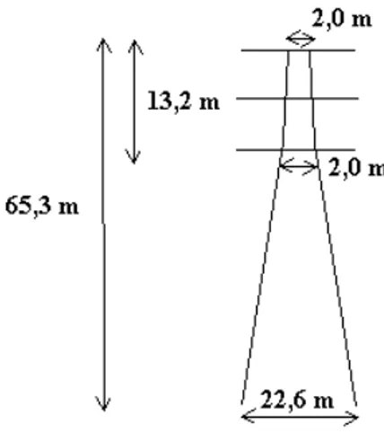 Figura VI.10 – Características das torres utilizadas no estudo /18/