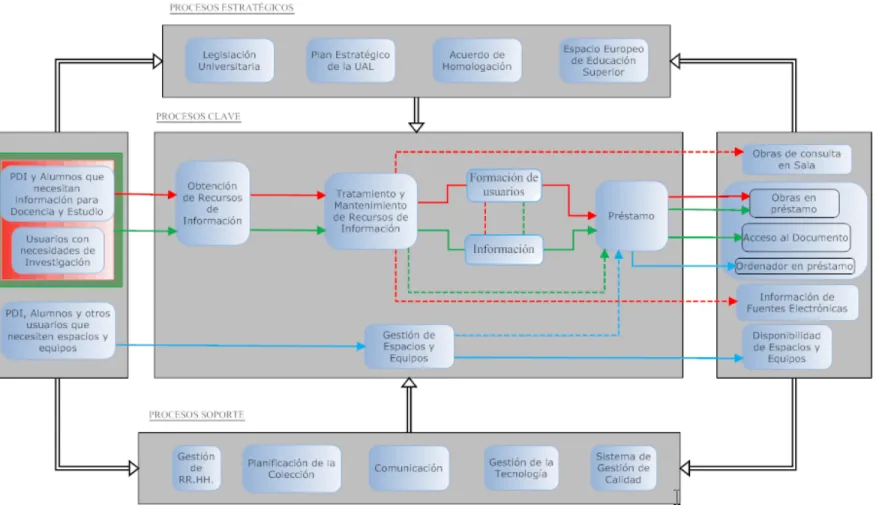 Mapa de procesos de la  Biblioteca