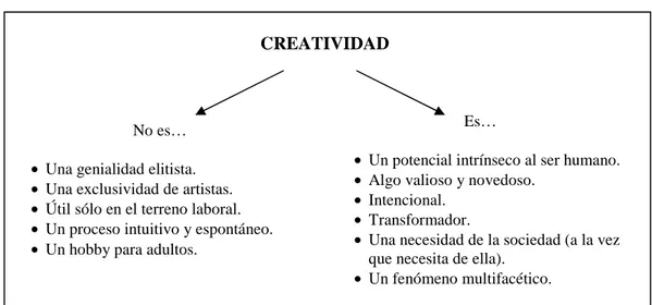 Figura 1. Características de la creatividad 