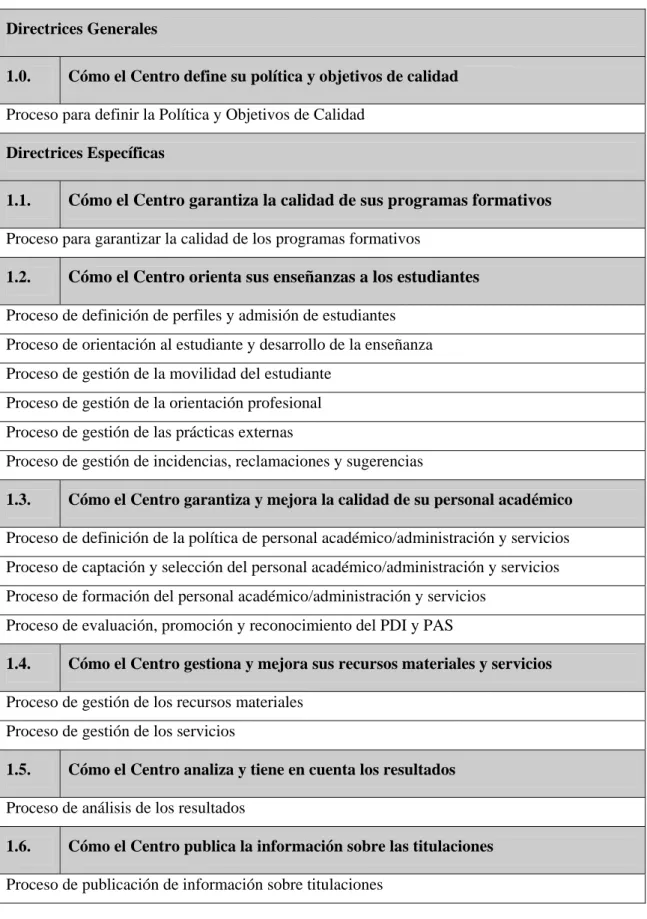 CUADRO 3.4  PROCESOS-DIRECTRICES 