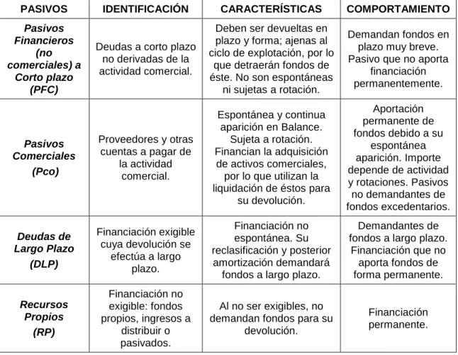 Tabla 2: Criterios de adecuación de pasivos 
