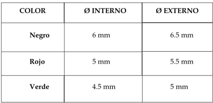 Tabla IV. Modelos de BR pediátrico de Efer-Dumon 37 . 