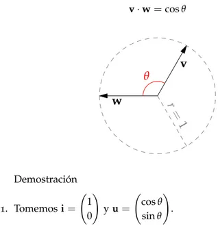 Figura 8: la fórmula de Pitágo- Pitágo-ras aplicada a la suma de dos