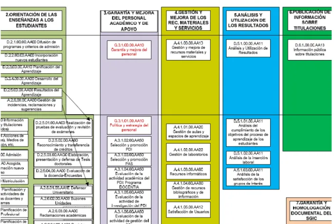 Figura 2.. Manual SGIC-UC3M Ed.02 2009 