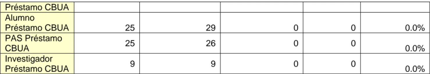 TABLA 10: Circulación mensual 