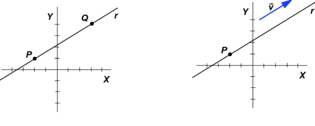 Figura 5.12: r determinada por dos puntos