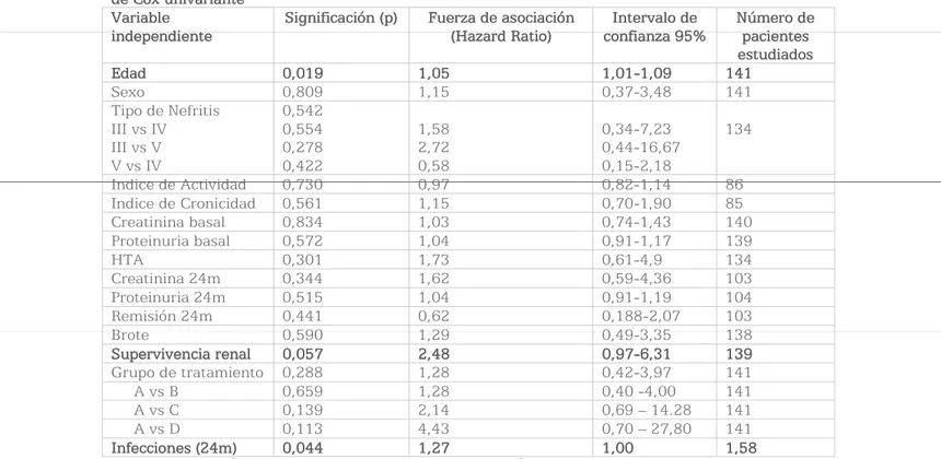Tabla 11. Estimaciones de la fuerza de asociación de las variables predictoras sociodemográficas y  Tabla 11
