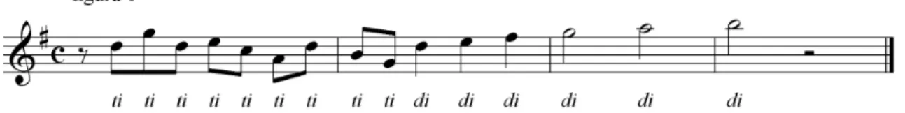 Figura 18: J. S. Bach, Invención nº 2 en dom (cc.1-2) 