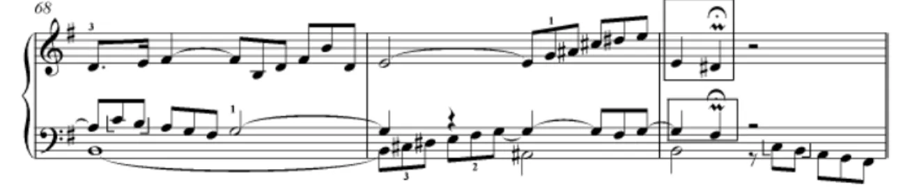 Figura 28: J. S. Bach, Suite BWV 996, allemande (c. 1) 