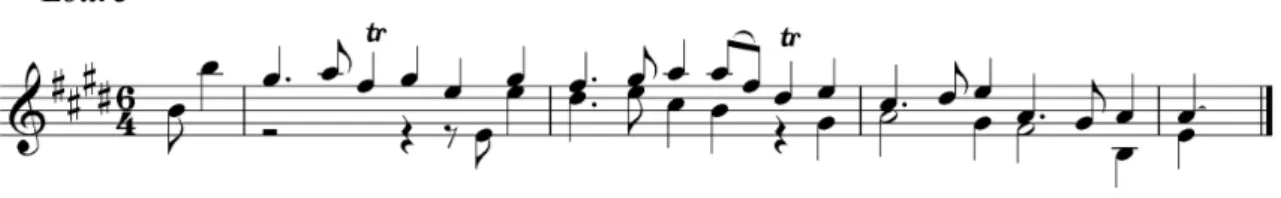 Figura 39: interpretación del puntillo. (Bach, 1759/1949: 158) 