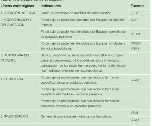 Tabla 4. Indicadores de evaluación 