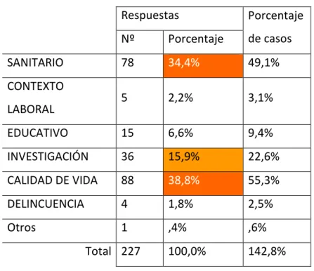 Tabla 2. Contexto de la noticia 