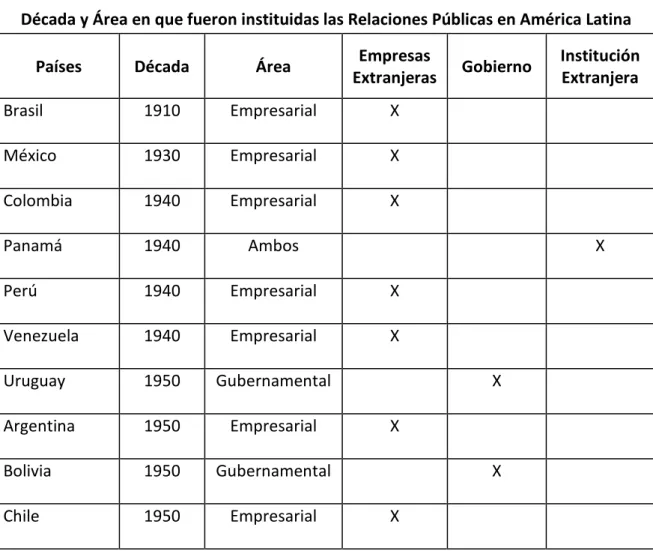 Tabla no. 1 