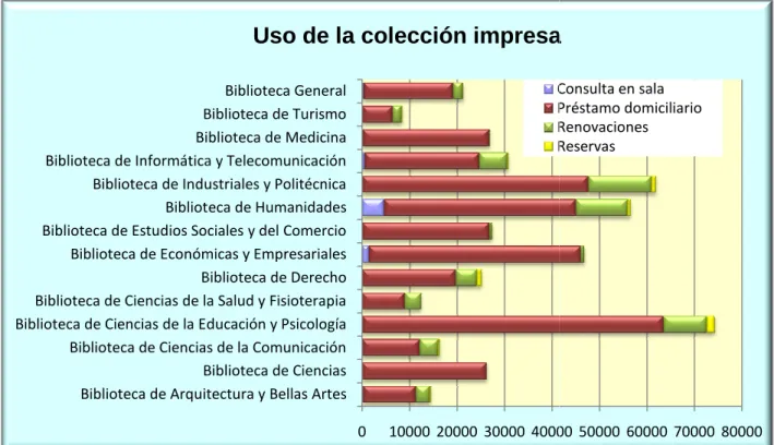 TABLA 8. Uso de libros electrónicos Papyre 