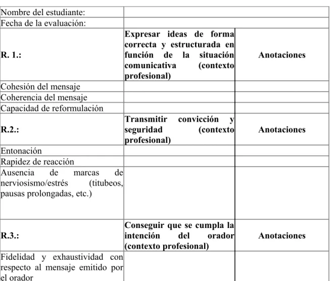 Tabla 5. Hoja de evaluación