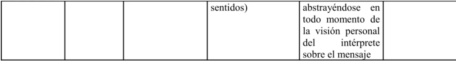Tabla 3. Pesos ponderativos